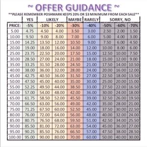 COPY - Please take a look at this chart before making an offer. ♥️ Thanks so mu…